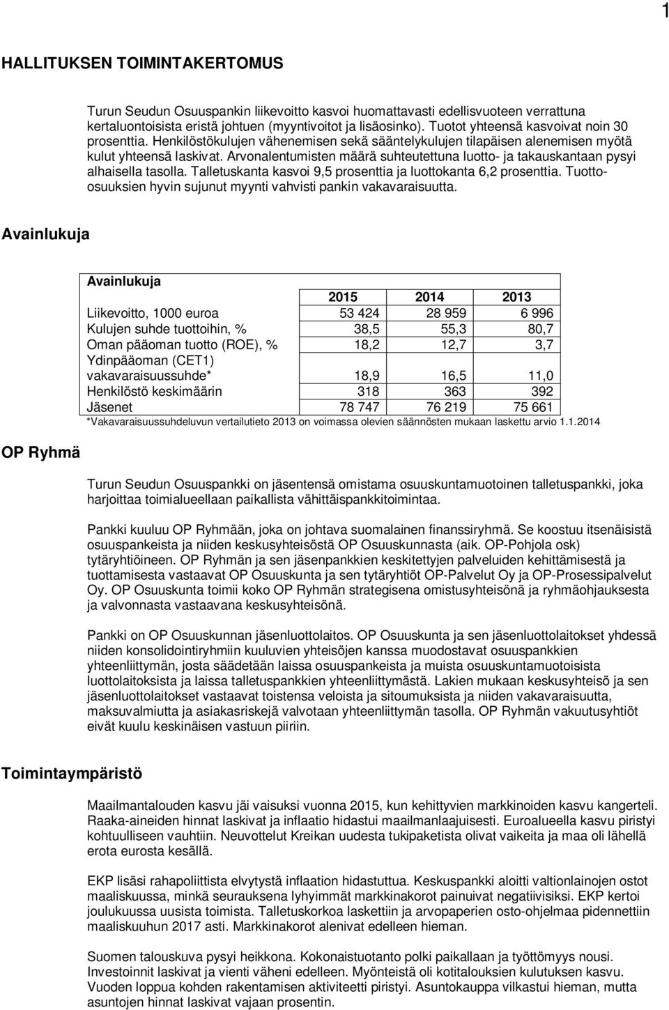 Arvonalentumisten määrä suhteutettuna luotto- ja takauskantaan pysyi alhaisella tasolla. Talletuskanta kasvoi 9,5 prosenttia ja luottokanta 6,2 prosenttia.