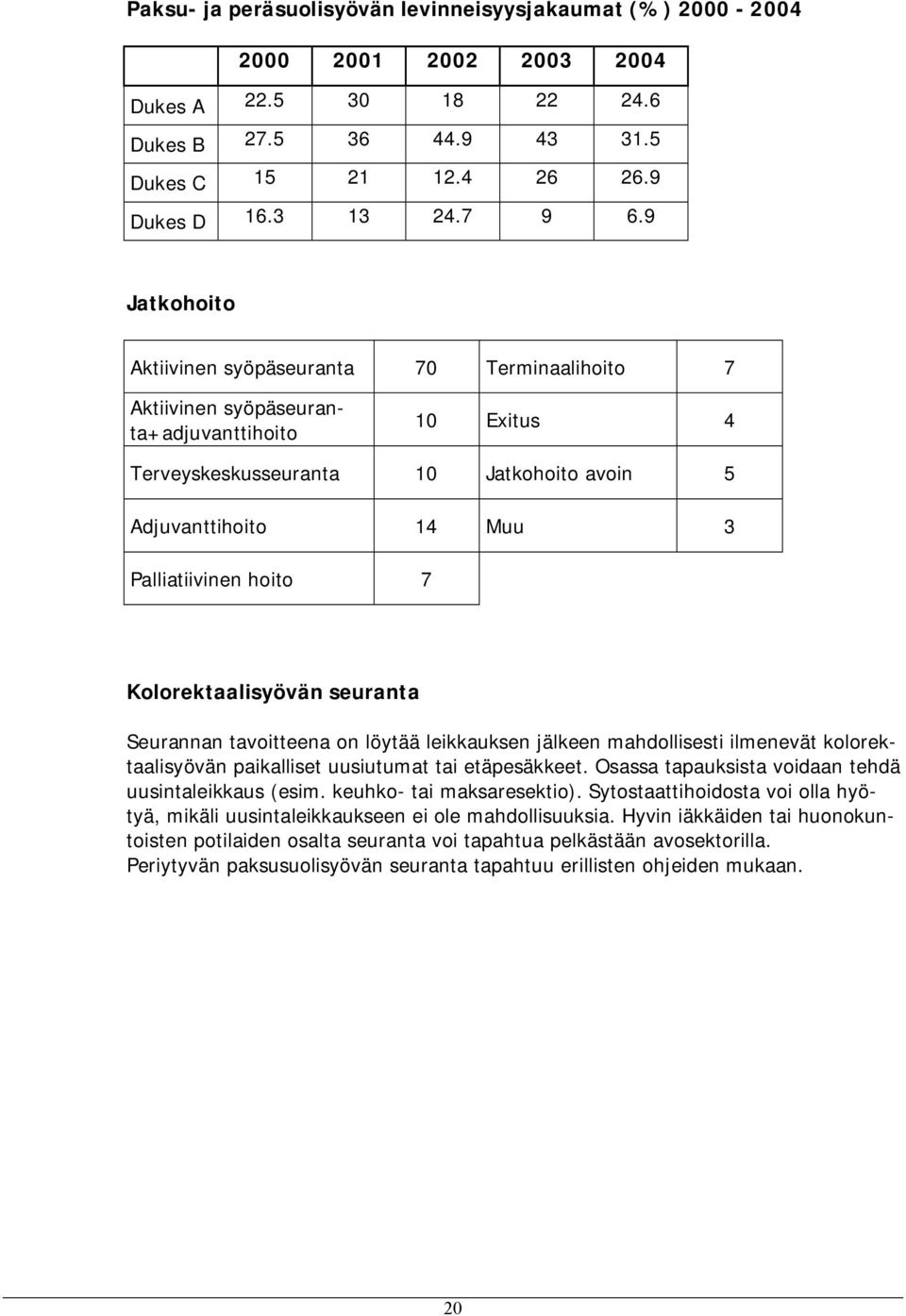 7 Kolorektaalisyövän seuranta Seurannan tavoitteena on löytää leikkauksen jälkeen mahdollisesti ilmenevät kolorektaalisyövän paikalliset uusiutumat tai etäpesäkkeet.