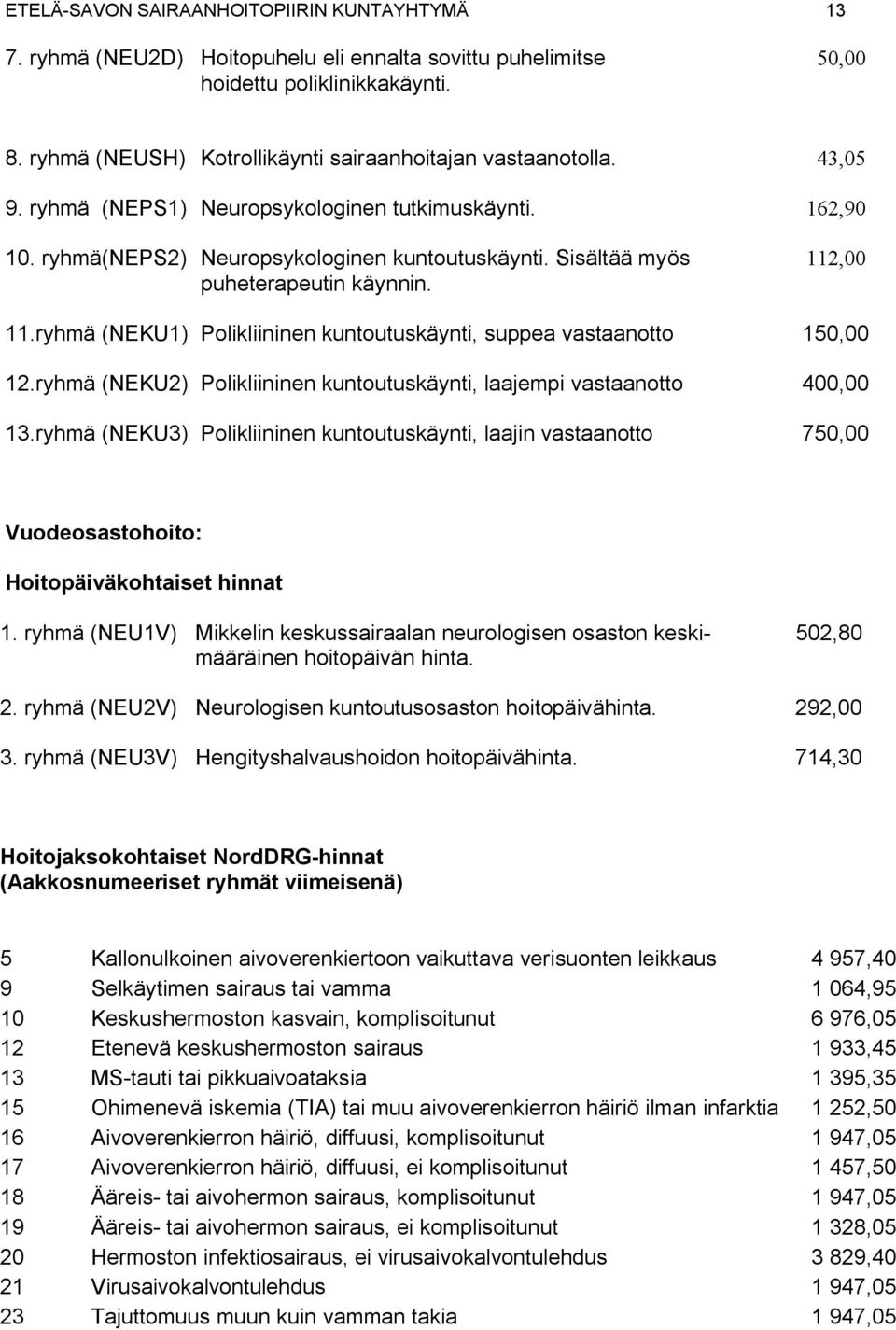 Sisältää myös 112,00 puheterapeutin käynnin. 11.ryhmä (NEKU1) Polikliininen kuntoutuskäynti, suppea vastaanotto 150,00 12.ryhmä (NEKU2) Polikliininen kuntoutuskäynti, laajempi vastaanotto 400,00 13.