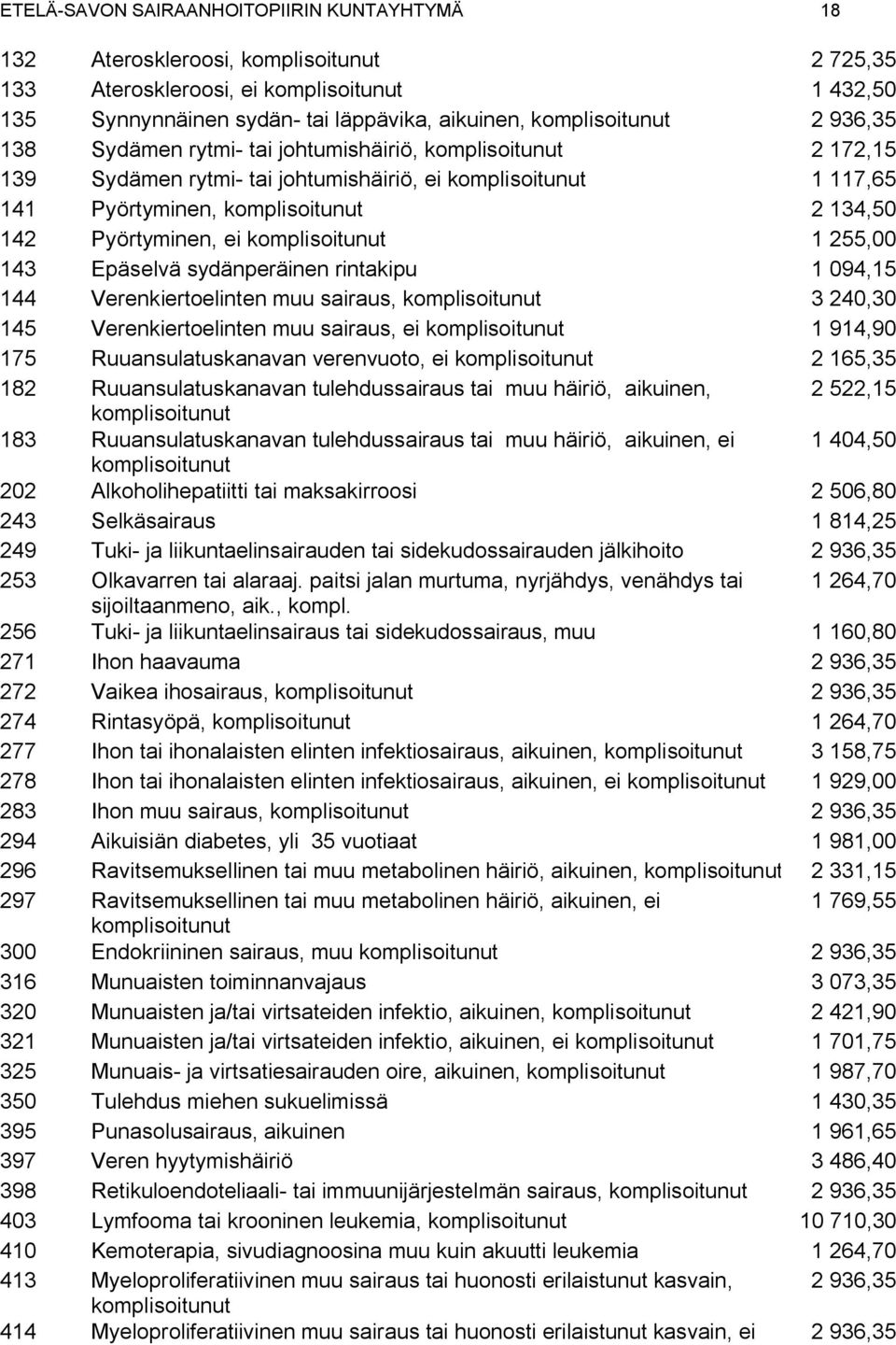 muu sairaus, 3 240,30 145 Verenkiertoelinten muu sairaus, ei 1 914,90 175 Ruuansulatuskanavan verenvuoto, ei 2 165,35 182 Ruuansulatuskanavan tulehdussairaus tai muu häiriö, aikuinen, 2 522,15 183