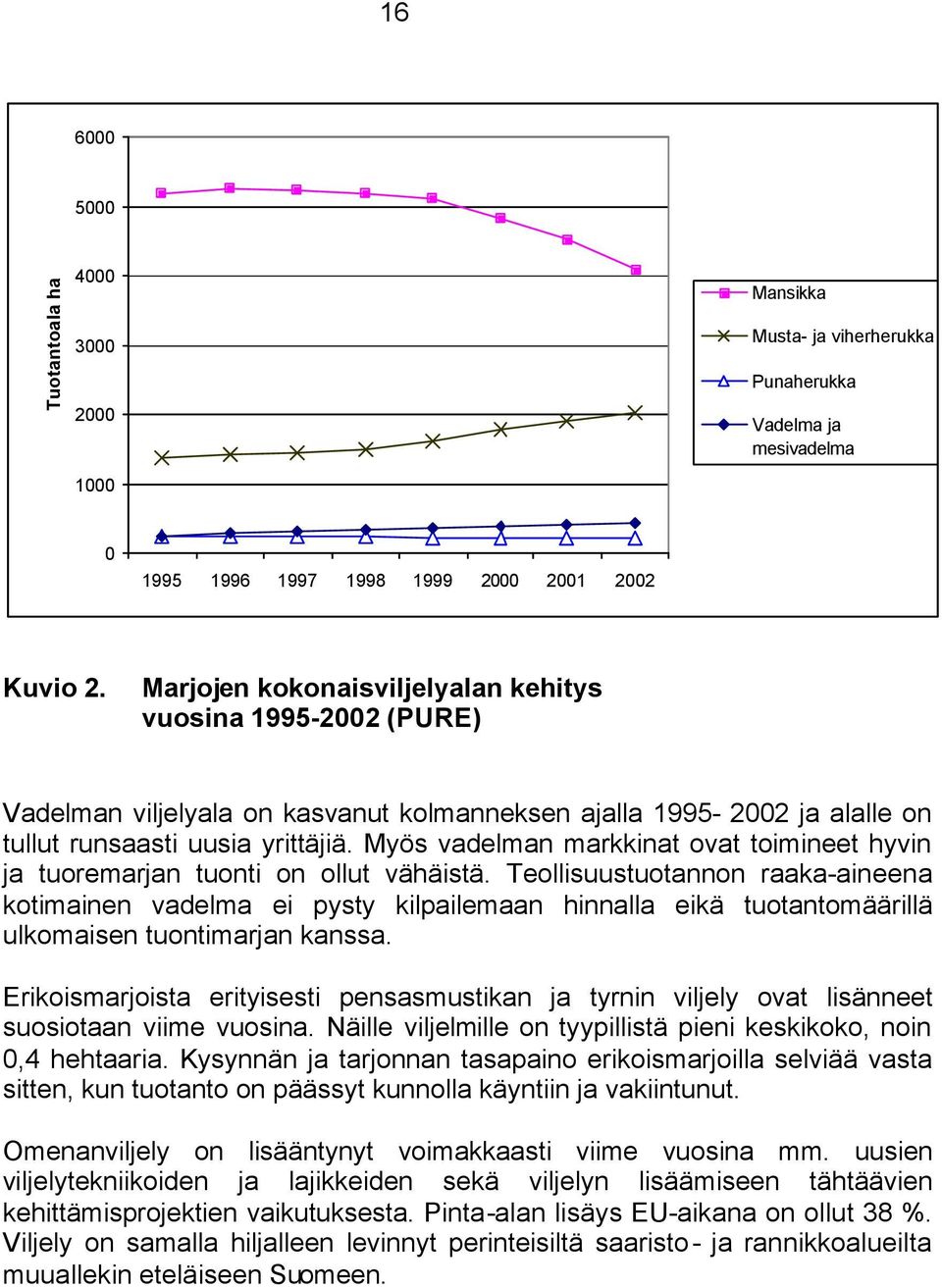 Myös vadelman markkinat ovat toimineet hyvin ja tuoremarjan tuonti on ollut vähäistä.