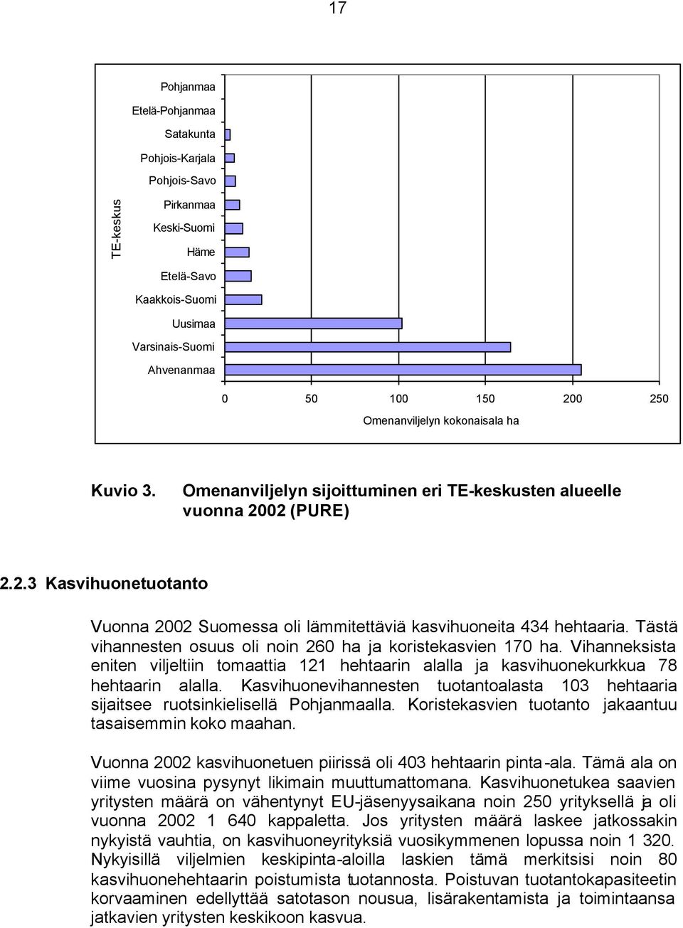 Tästä vihannesten osuus oli noin 260 ha ja koristekasvien 170 ha. Vihanneksista eniten viljeltiin tomaattia 121 hehtaarin alalla ja kasvihuonekurkkua 78 hehtaarin alalla.