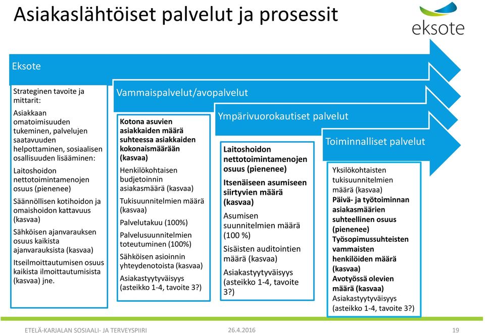 kaikista ilmoittautumisista (kasvaa) jne.