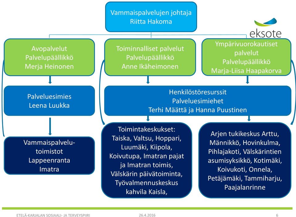 Toimintakeskukset: Taiska, Valtsu, Hoppari, Luumäki, Kiipola, Koivutupa, Imatran pajat ja Imatran toimis, Välskärin päivätoiminta, Työvalmennuskeskus kahvila Kaisla, Arjen