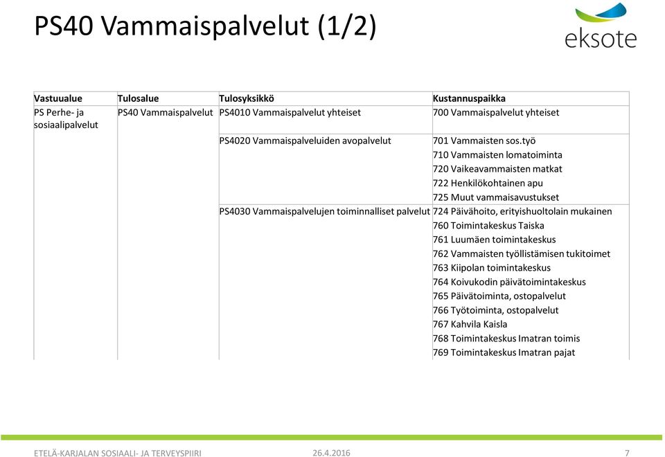 työ 710 Vammaisten lomatoiminta 720 Vaikeavammaisten matkat 722 Henkilökohtainen apu 725 Muut vammaisavustukset PS4030 Vammaispalvelujen toiminnalliset palvelut 724 Päivähoito, erityishuoltolain