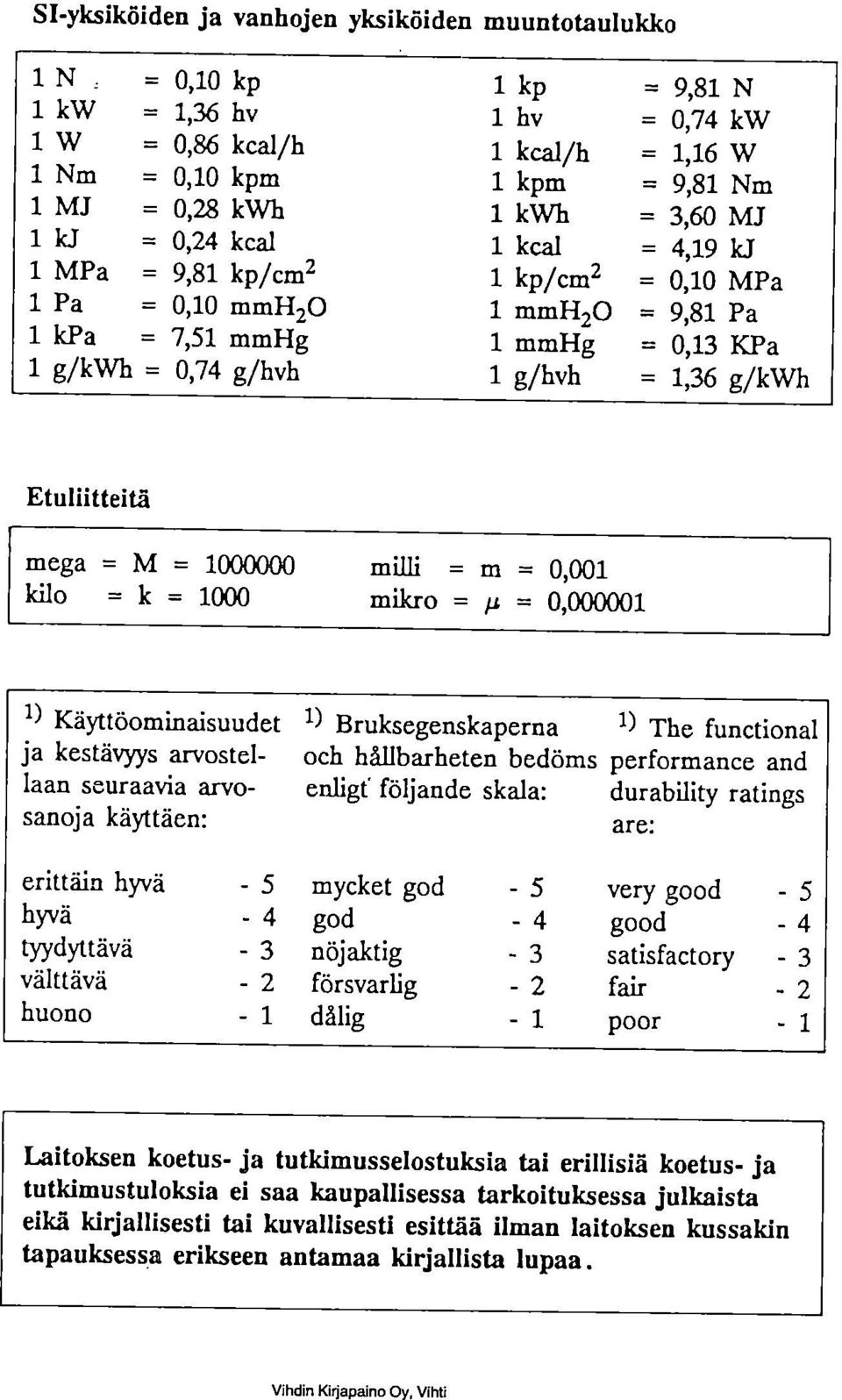 g/kwh Etuliitteitä mega = M = 1000000 milli = m = 0,001 kilo = k = 1000 mikro = = 0,000001 1) Käyttöominaisuudet 1) Bruksegenskaperna 1) The functional ja kestävyys arvostel- och hållbarheten bedöms