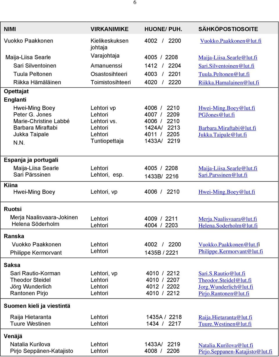 Hamalainen@lut.fi t Englanti Hwei-Ming Boey Peter G. Jones Marie-Christine Labbé Barbara Miraftabi Jukka Taipale N.N. Lehtori vp Lehtori Lehtori vs.