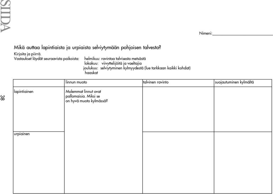 vaeltajia joulukuu: selviytyminen kylmyydestä (lue tarkkaan kaikki kohdat) haaskat linnun muoto talvinen