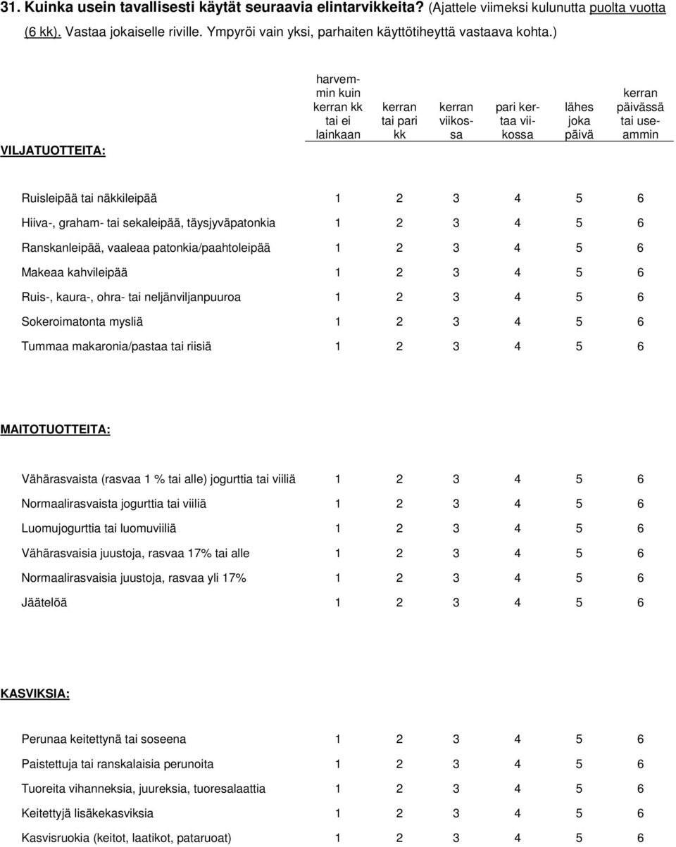 ) VILJATUOTTEITA: harvemmin kuin kerran kk tai ei lainkaan kerran tai pari kk kerran viikossa pari kertaa viikossa lähes joka päivä kerran päivässä tai useammin Ruisleipää tai näkkileipää 1 2 3 4 5 6