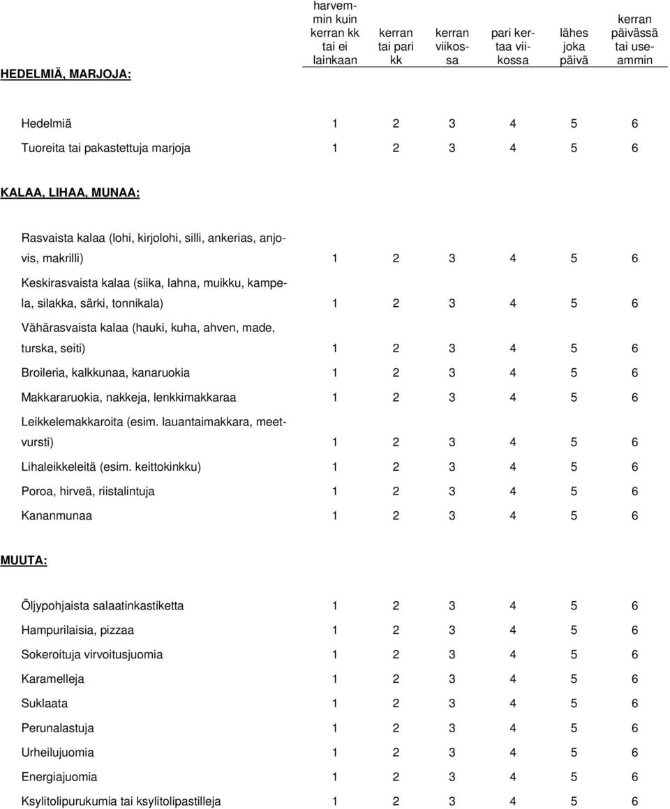 särki, tonnikala) 1 2 3 4 5 6 Vähärasvaista kalaa (hauki, kuha, ahven, made, turska, seiti) 1 2 3 4 5 6 Broileria, kalkkunaa, kanaruokia 1 2 3 4 5 6 Makkararuokia, nakkeja, lenkkimakkaraa 1 2 3 4 5 6