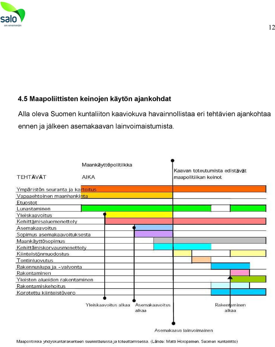 kaaviokuva havainnollistaa eri tehtävien