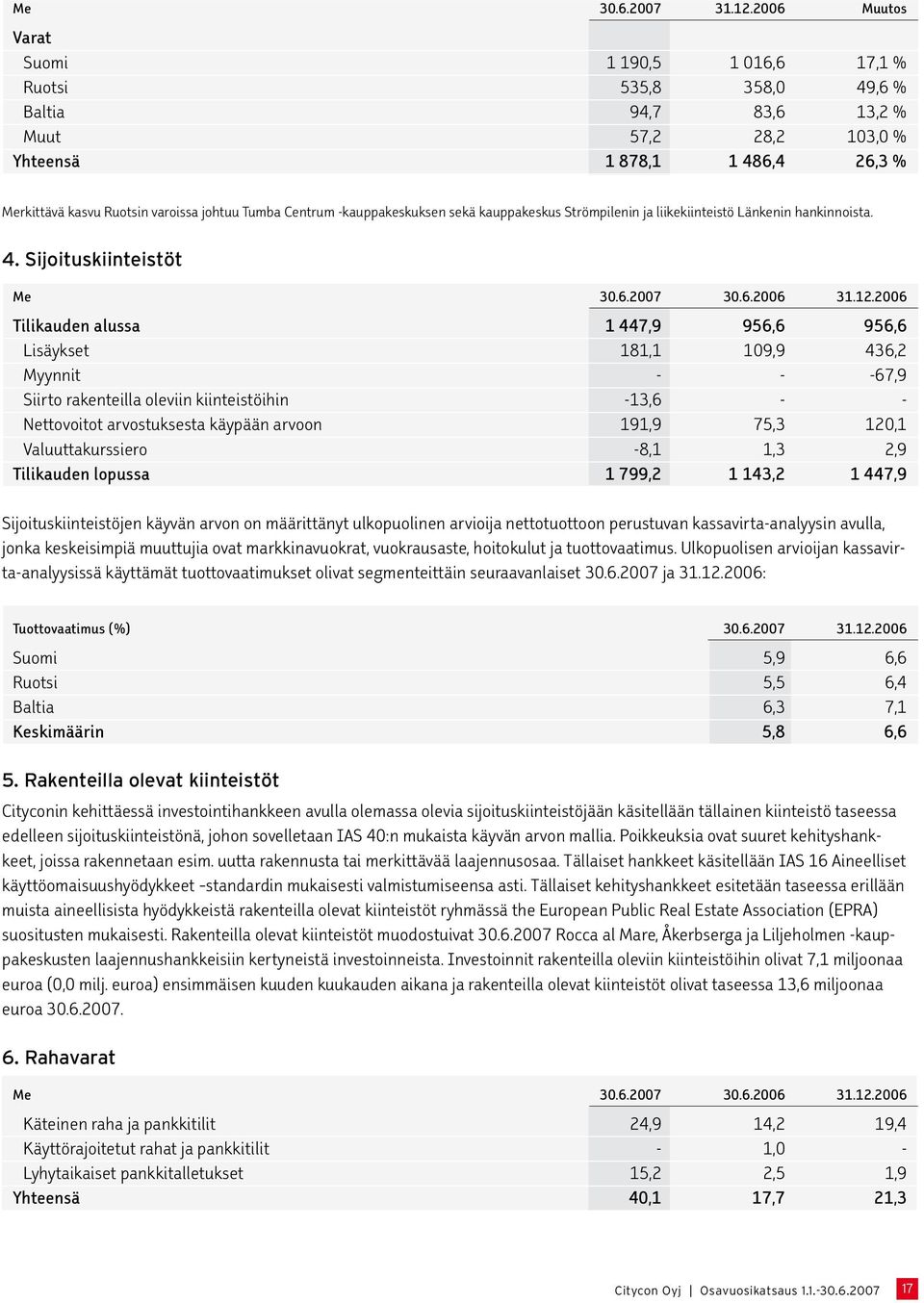 Centrum -kauppakeskuksen sekä kauppakeskus Strömpilenin ja liikekiinteistö Länkenin hankinnoista. 4. Sijoituskiinteistöt Me 30.6.2007 30.6.2006 31.12.