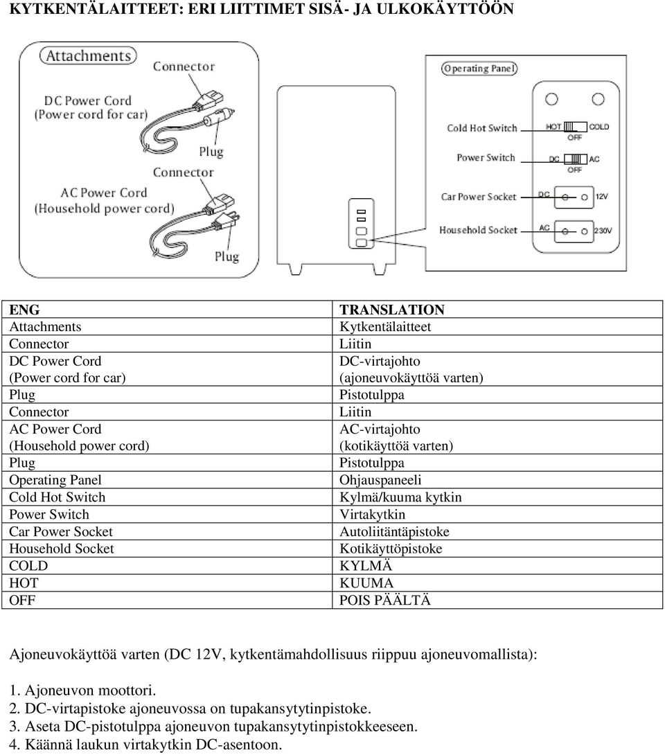 varten) Pistotulppa Ohjauspaneeli Kylmä/kuuma kytkin Virtakytkin Autoliitäntäpistoke Kotikäyttöpistoke KYLMÄ KUUMA POIS PÄÄLTÄ Ajoneuvokäyttöä varten (DC 12V, kytkentämahdollisuus riippuu