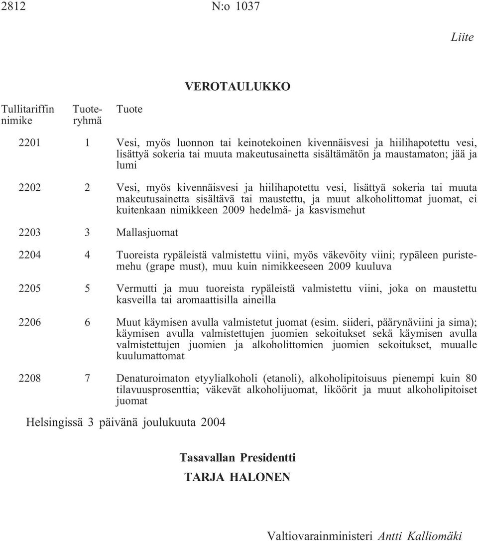 kuitenkaan nimikkeen 2009 hedelmä- ja kasvismehut 2203 3 Mallasjuomat 2204 4 Tuoreista rypäleistä valmistettu viini, myös väkevöity viini; rypäleen puristemehu (grape must), muu kuin nimikkeeseen