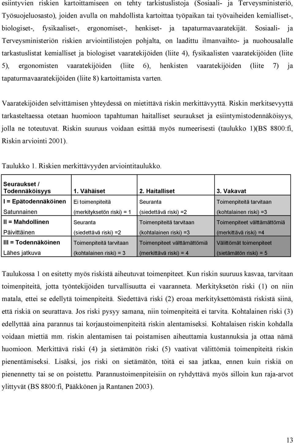 Sosiaali ja Terveysministeriön riskien arviointilistojen pohjalta, on laadittu ilmanvaihto ja nuohousalalle tarkastuslistat kemialliset ja biologiset vaaratekijöiden (liite 4), fysikaalisten