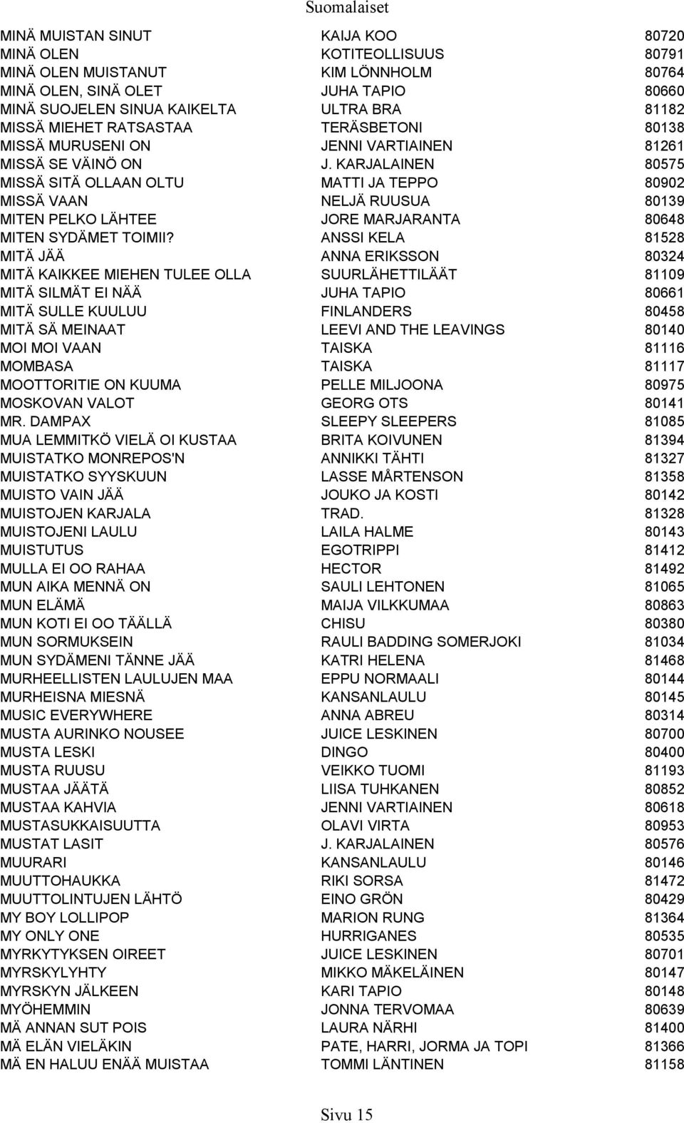 KARJALAINEN 80575 MISSÄ SITÄ OLLAAN OLTU MATTI JA TEPPO 80902 MISSÄ VAAN NELJÄ RUUSUA 80139 MITEN PELKO LÄHTEE JORE MARJARANTA 80648 MITEN SYDÄMET TOIMII?