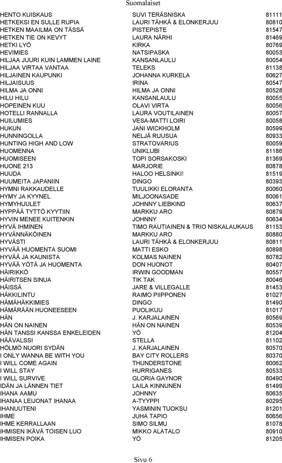 ONNI 80528 HILU HILU KANSANLAULU 80055 HOPEINEN KUU OLAVI VIRTA 80056 HOTELLI RANNALLA LAURA VOUTILAINEN 80057 HUILUMIES VESA-MATTI LOIRI 80058 HUKUN JANI WICKHOLM 80599 HUNNINGOLLA NELJÄ RUUSUA