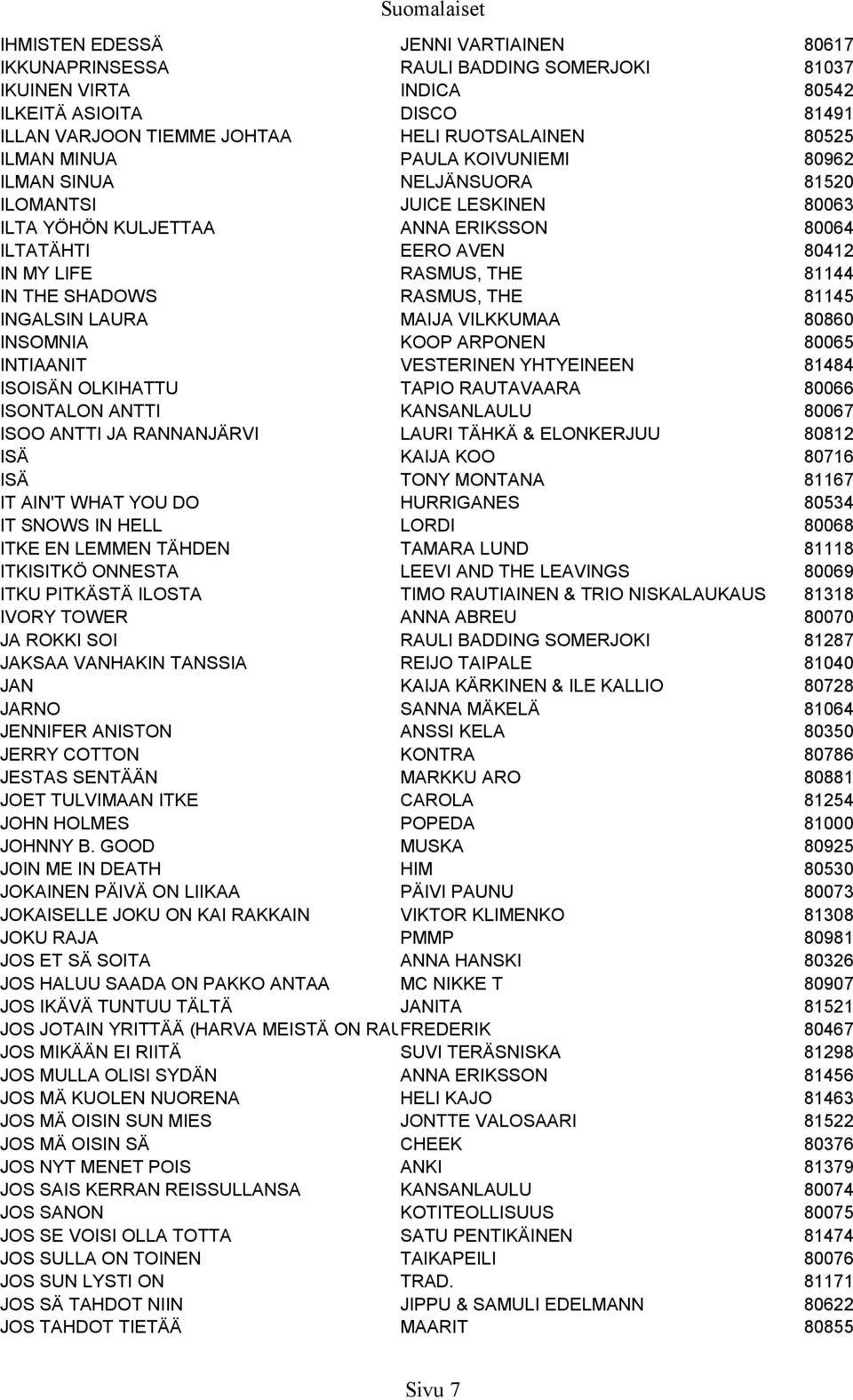 SHADOWS RASMUS, THE 81145 INGALSIN LAURA MAIJA VILKKUMAA 80860 INSOMNIA KOOP ARPONEN 80065 INTIAANIT VESTERINEN YHTYEINEEN 81484 ISOISÄN OLKIHATTU TAPIO RAUTAVAARA 80066 ISONTALON ANTTI KANSANLAULU