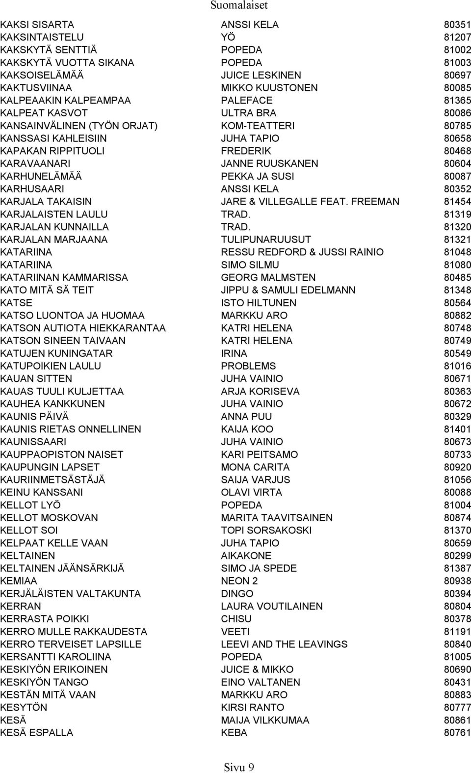 JANNE RUUSKANEN 80604 KARHUNELÄMÄÄ PEKKA JA SUSI 80087 KARHUSAARI ANSSI KELA 80352 KARJALA TAKAISIN JARE & VILLEGALLE FEAT. FREEMAN 81454 KARJALAISTEN LAULU TRAD. 81319 KARJALAN KUNNAILLA TRAD.