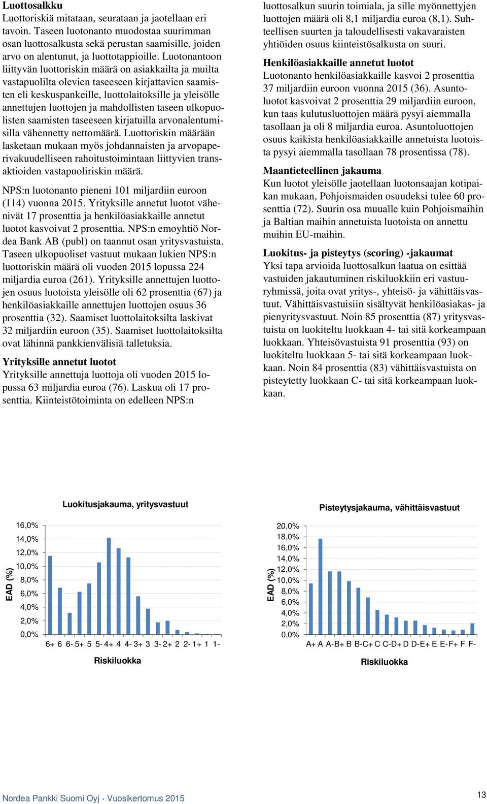 Luotonantoon liittyvän luottoriskin määrä on asiakkailta ja muilta vastapuolilta olevien taseeseen kirjattavien saamisten eli keskuspankeille, luottolaitoksille ja yleisölle annettujen luottojen ja