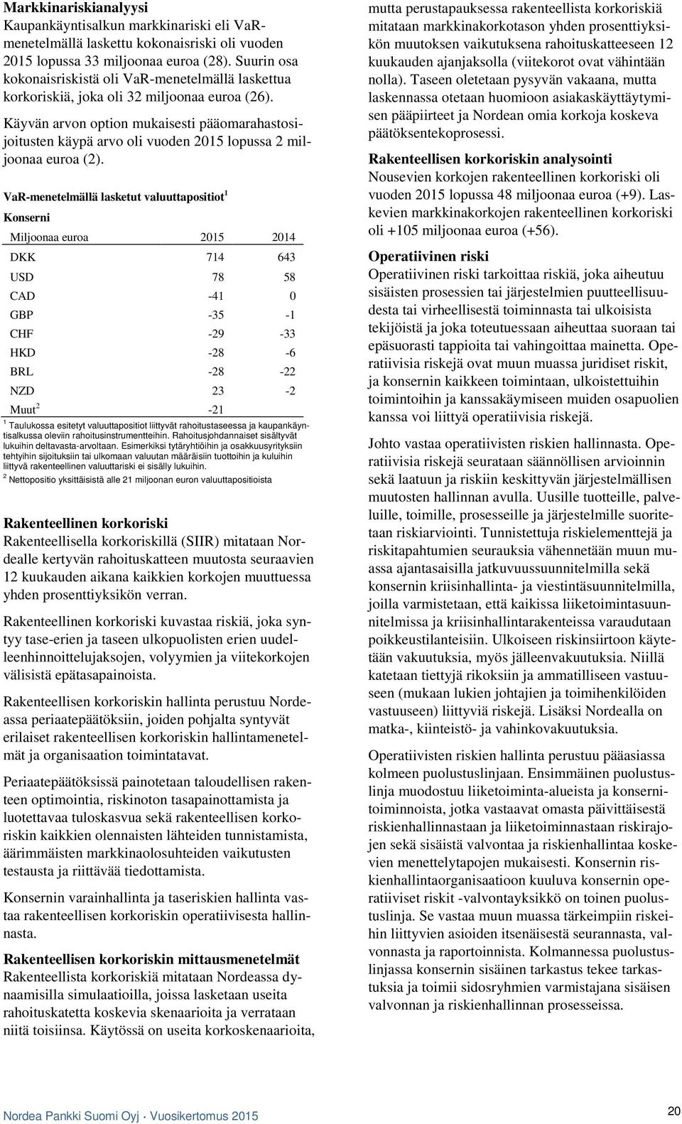 Käyvän arvon option mukaisesti pääomarahastosijoitusten käypä arvo oli vuoden 2015 lopussa 2 miljoonaa euroa (2).