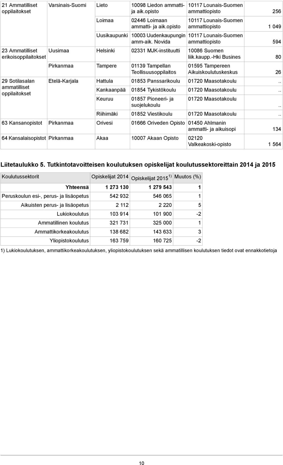 opisto 07 LounaisSuomen ammattiopisto 07 LounaisSuomen ammattiopisto 0003 Uudenkaupungin 07 LounaisSuomen ammaik.