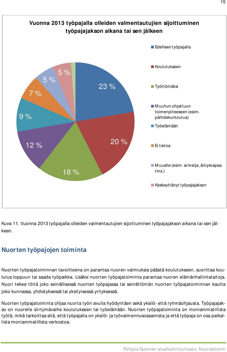 Vuonna 2013 työpajalla olleiden valmentautujien sijoittuminen työpajajakson aikana tai sen jälkeen.