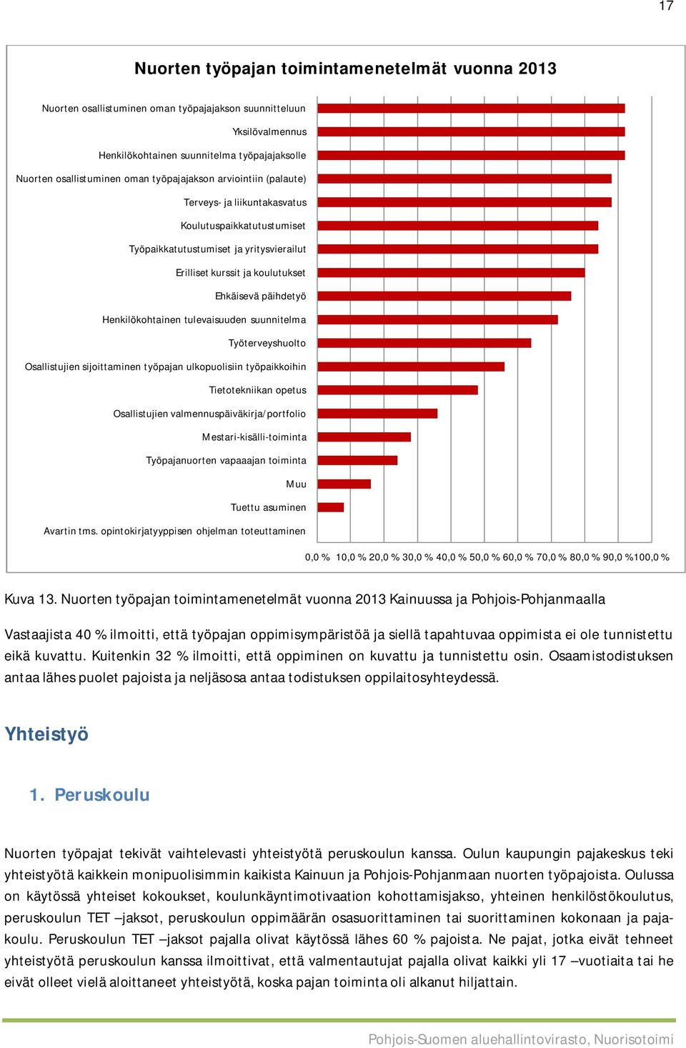 Henkilökohtainen tulevaisuuden suunnitelma Työterveyshuolto Osallistujien sijoittaminen työpajan ulkopuolisiin työpaikkoihin Tietotekniikan opetus Osallistujien valmennuspäiväkirja/portfolio