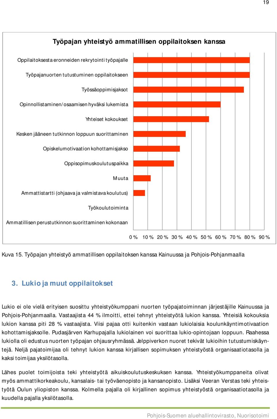 Työkoulutoiminta Ammatillisen perustutkinnon suorittaminen kokonaan 0 % 10 % 20 % 30 % 40 % 50 % 60 % 70 % 80 % 90 % Kuva 15.