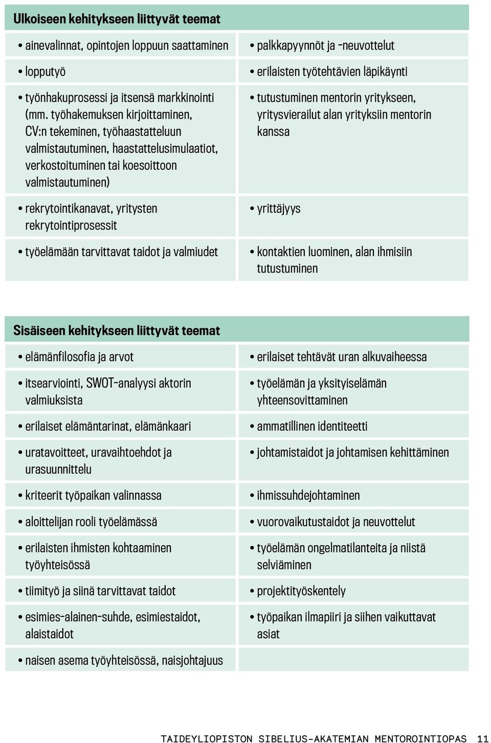 rekrytointiprosessit työelämään tarvittavat taidot ja valmiudet palkkapyynnöt ja -neuvottelut erilaisten työtehtävien läpikäynti tutustuminen mentorin yritykseen, yritysvierailut alan yrityksiin