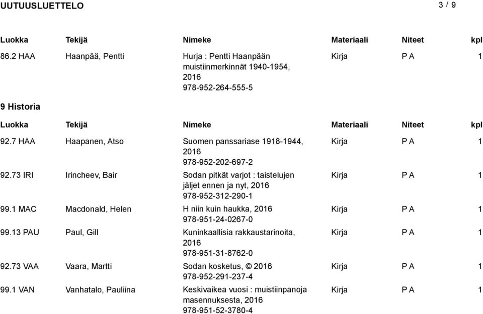 73 IRI Irincheev, Bair Sodan pitkät varjot : taistelujen jäljet ennen ja nyt, 206 978-952-32-290- 99.