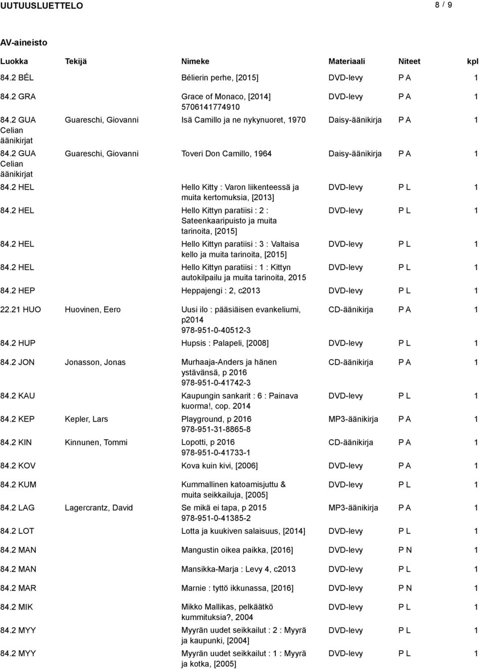 2 HEL Hello Kitty : Varon liikenteessä ja DVD-levy muita kertomuksia, [203] 84.2 HEL Hello Kittyn paratiisi : 2 : DVD-levy Sateenkaaripuisto ja muita tarinoita, [205] 84.