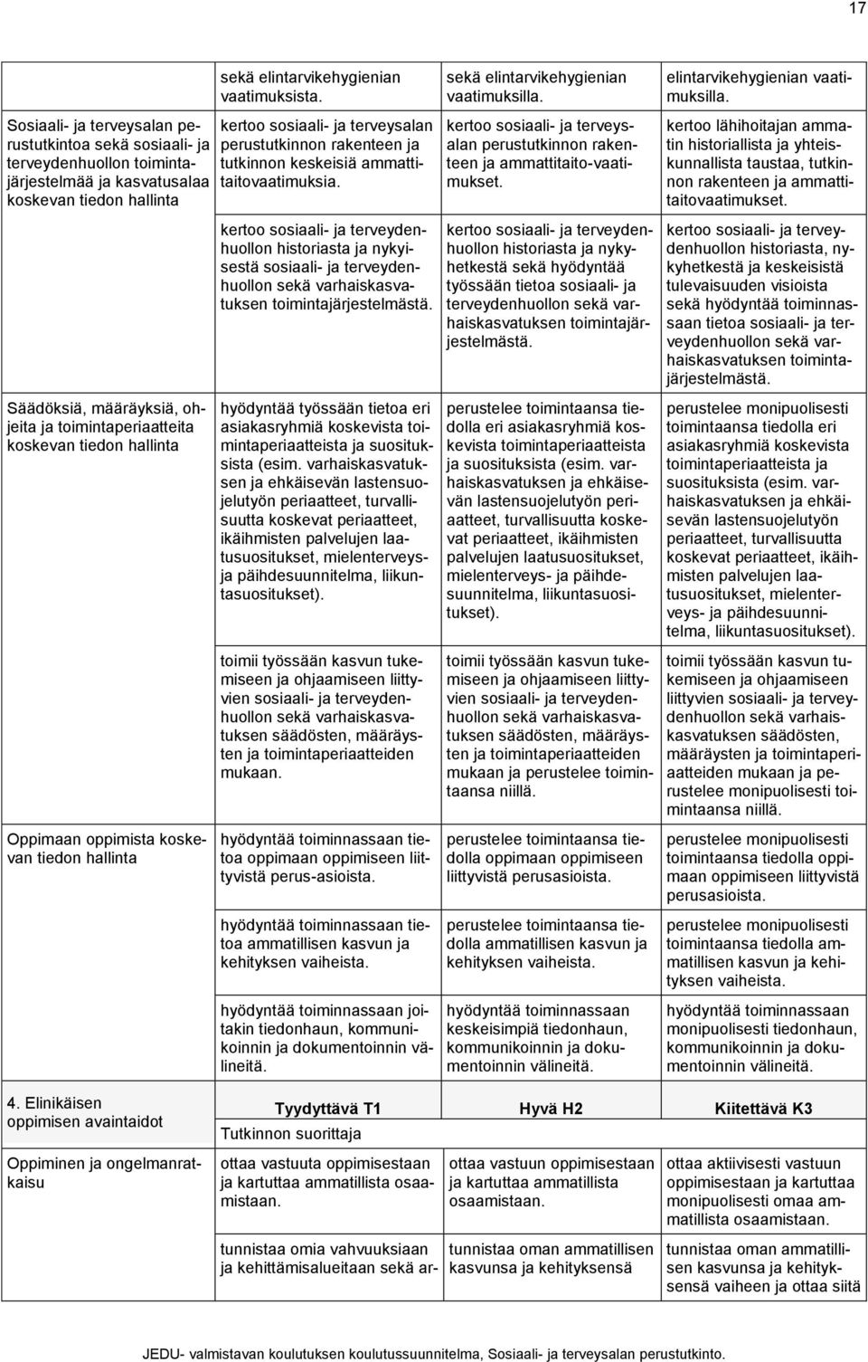 kertoo sosiaali- ja terveysalan perustutkinnon rakenteen ja tutkinnon keskeisiä ammattitaitovaatimuksia.