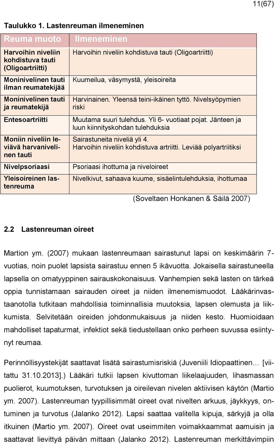 leviävä harvanivelinen tauti Nivelpsoriaasi Yleisoireinen lastenreuma Ilmeneminen Harvoihin niveliin kohdistuva tauti (Oligoartriitti) Kuumeilua, väsymystä, yleisoireita Harvinainen.