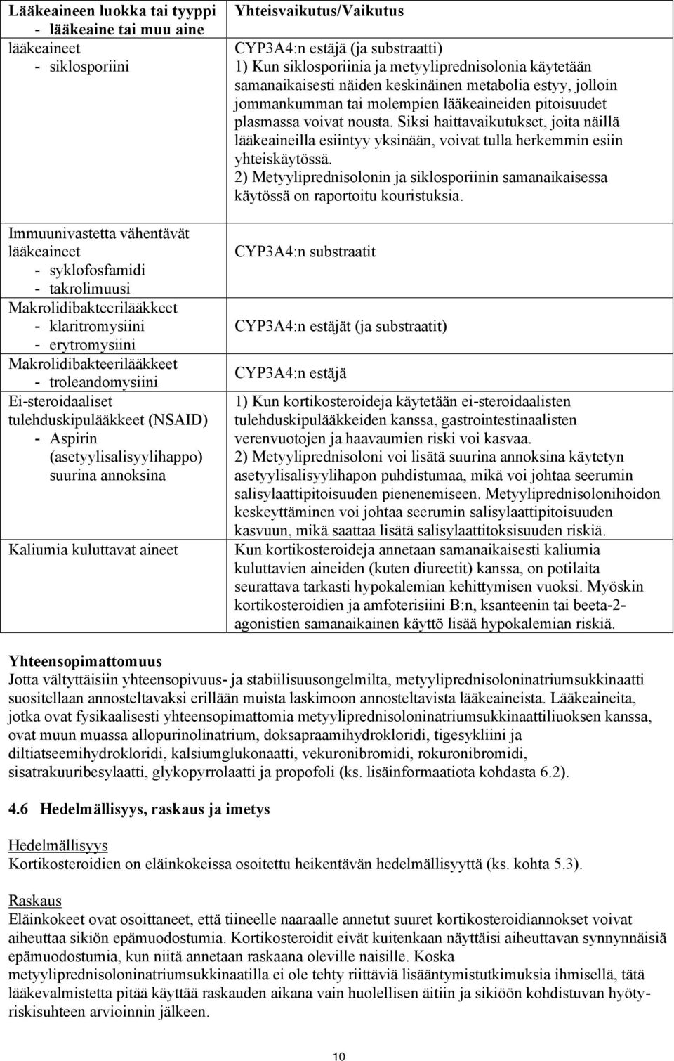 Yhteisvaikutus/Vaikutus CYP3A4:n estäjä (ja substraatti) 1) Kun siklosporiinia ja metyyliprednisolonia käytetään samanaikaisesti näiden keskinäinen metabolia estyy, jolloin jommankumman tai molempien