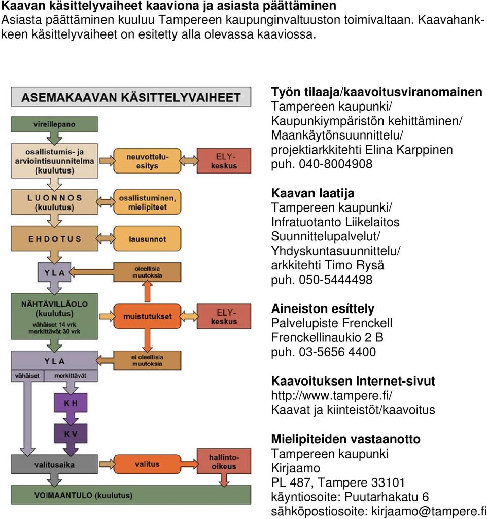 040-8004908 Kaavan laatija Tampereen kaupunki/ Infratuotanto Liikelaitos Suunnittelupalvelut/ Yhdyskuntasuunnittelu/ arkkitehti Timo Rysä puh.