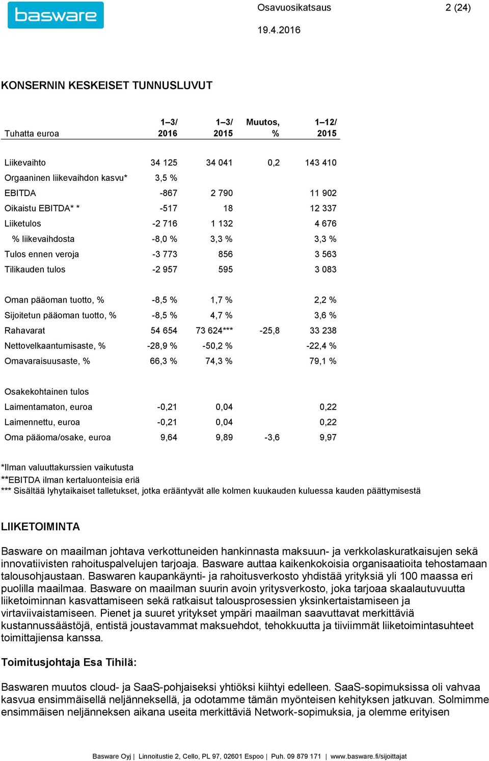 tuotto, % -8,5 % 1,7 % 2,2 % Sijoitetun pääoman tuotto, % -8,5 % 4,7 % 3,6 % Rahavarat 54 654 73 624*** -25,8 33 238 Nettovelkaantumisaste, % -28,9 % -50,2 % -22,4 % Omavaraisuusaste, % 66,3 % 74,3 %