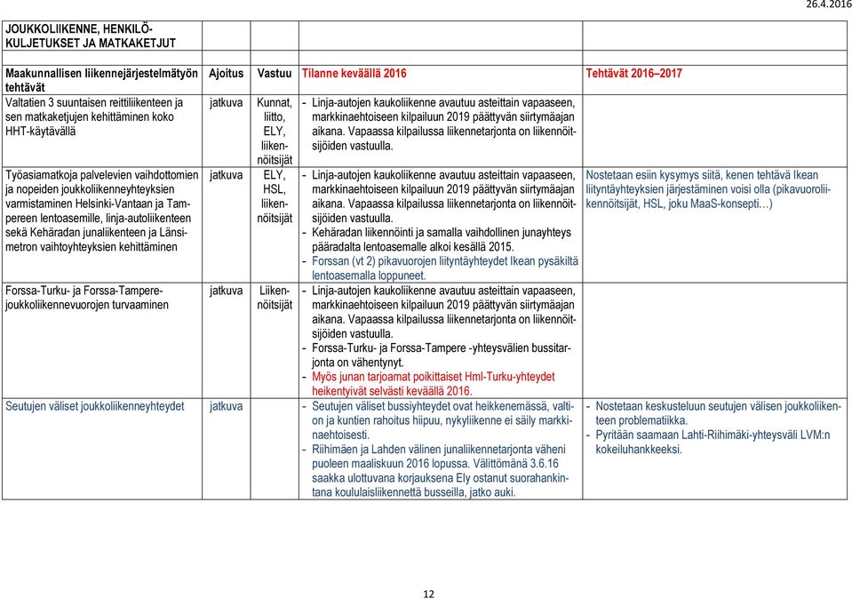 vaihtoyhteyksien kehittäminen Forssa-Turku- ja Forssa-Tamperejoukkoliikennevuorojen turvaaminen, liikennöitsijät HSL, liikennöitsijät Liikennöitsijät - Linja-autojen kaukoliikenne avautuu asteittain