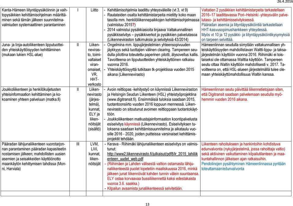 fi) Pääradan lähijunaliikenteen vuorotarjonnan parantaminen pääradan kapasiteetin nostamisen jälkeen; mahdollisten uusien asemien ja seisakkeiden käyttöönotto maankäytön kehittymisen tahdissa (Monni,