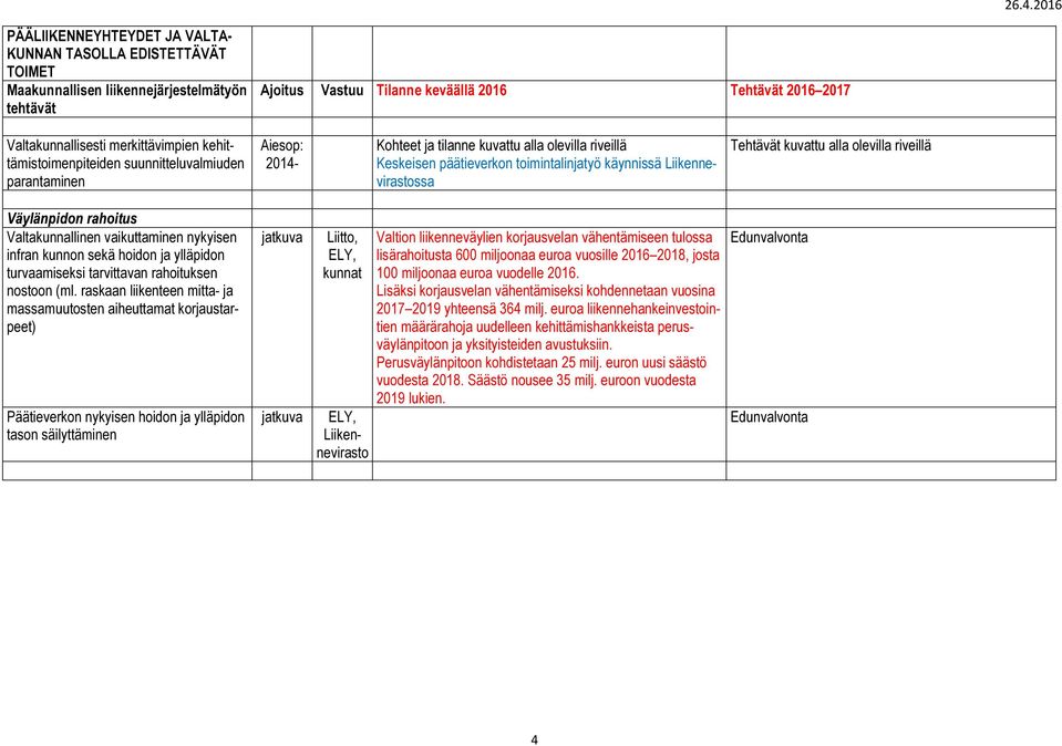 vaikuttaminen nykyisen infran kunnon sekä hoidon ja ylläpidon turvaamiseksi tarvittavan rahoituksen nostoon (ml.