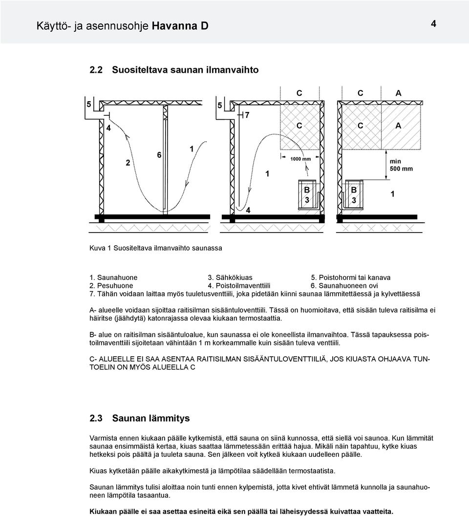 Tähän voidaan laittaa myös tuuletusventtiili, joka pidetään kiinni saunaa lämmitettäessä ja kylvettäessä A- alueelle voidaan sijoittaa raitisilman sisääntuloventtiili.