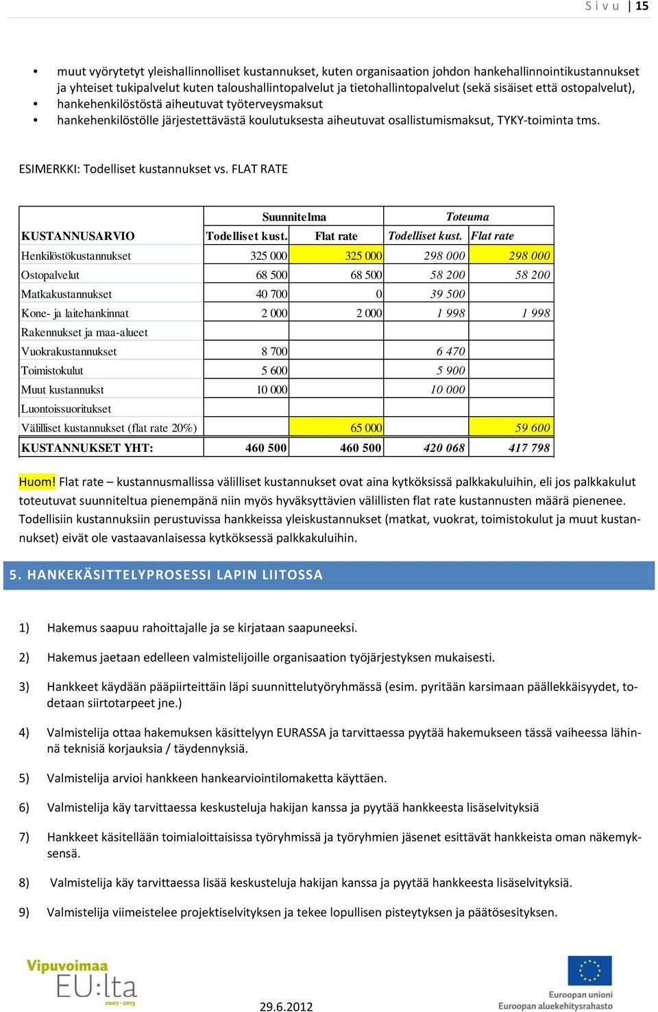 ESIMERKKI: Todelliset kustannukset vs. FLAT RATE Suunnitelma Toteuma KUSTANNUSARVIO Todelliset kust. Flat rate Todelliset kust.