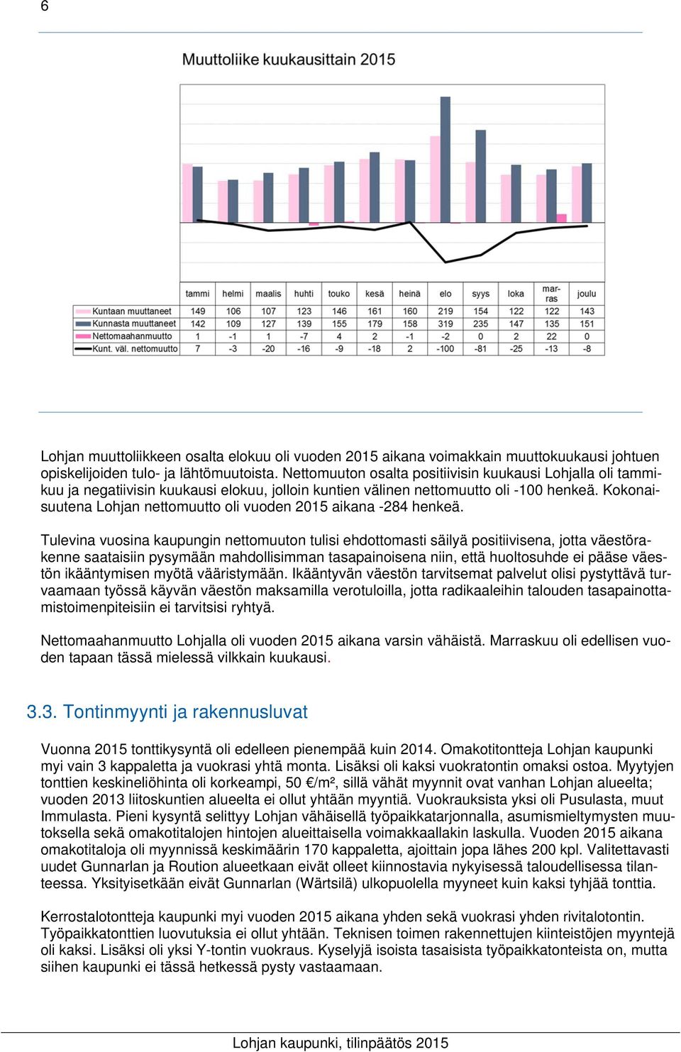 Kokonaisuutena Lohjan nettomuutto oli vuoden 2015 aikana -284 henkeä.