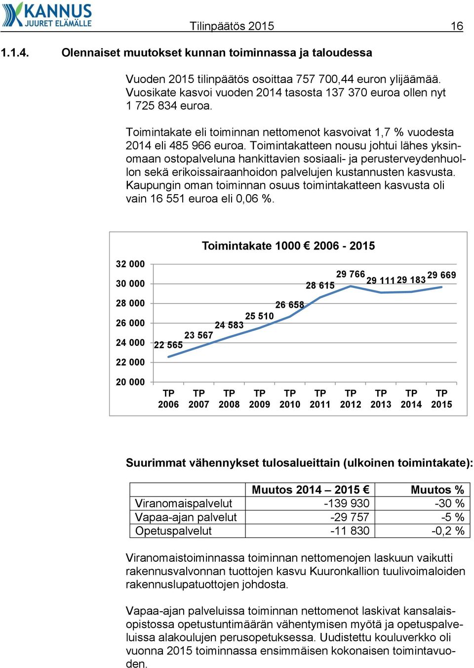 Toimintakatteen nousu johtui lähes yksinomaan ostopalveluna hankittavien sosiaali- ja perusterveydenhuollon sekä erikoissairaanhoidon palvelujen kustannusten kasvusta.