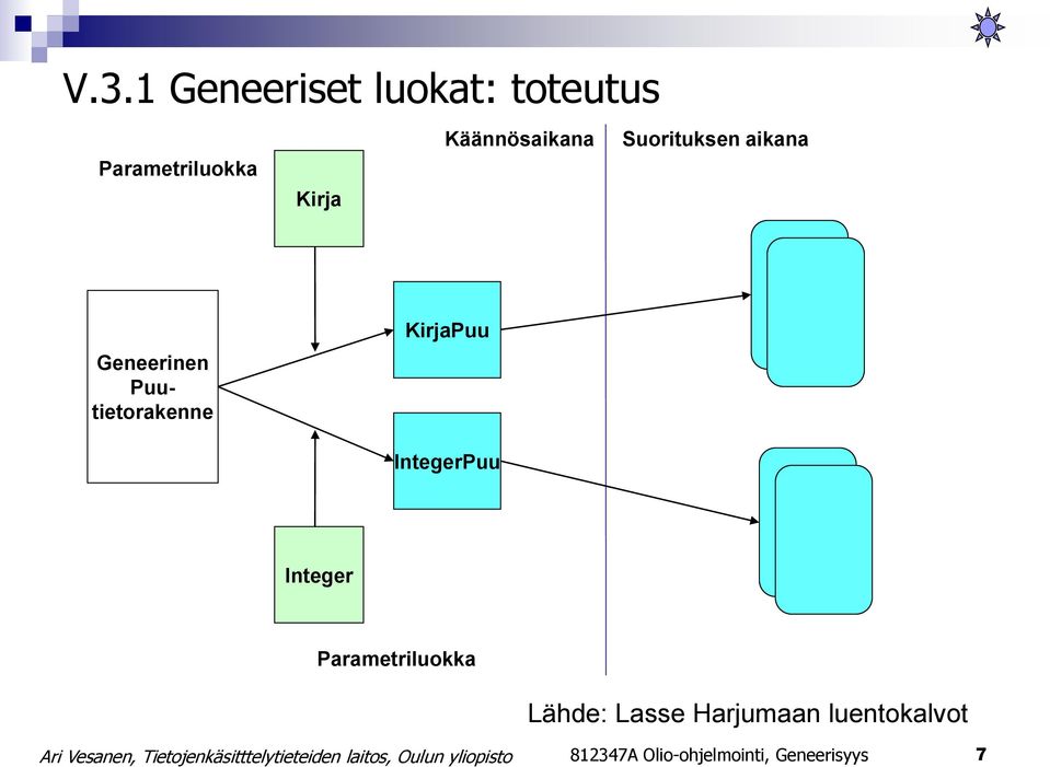 Puutietorakenne KirjaPuu IntegerPuu Integer