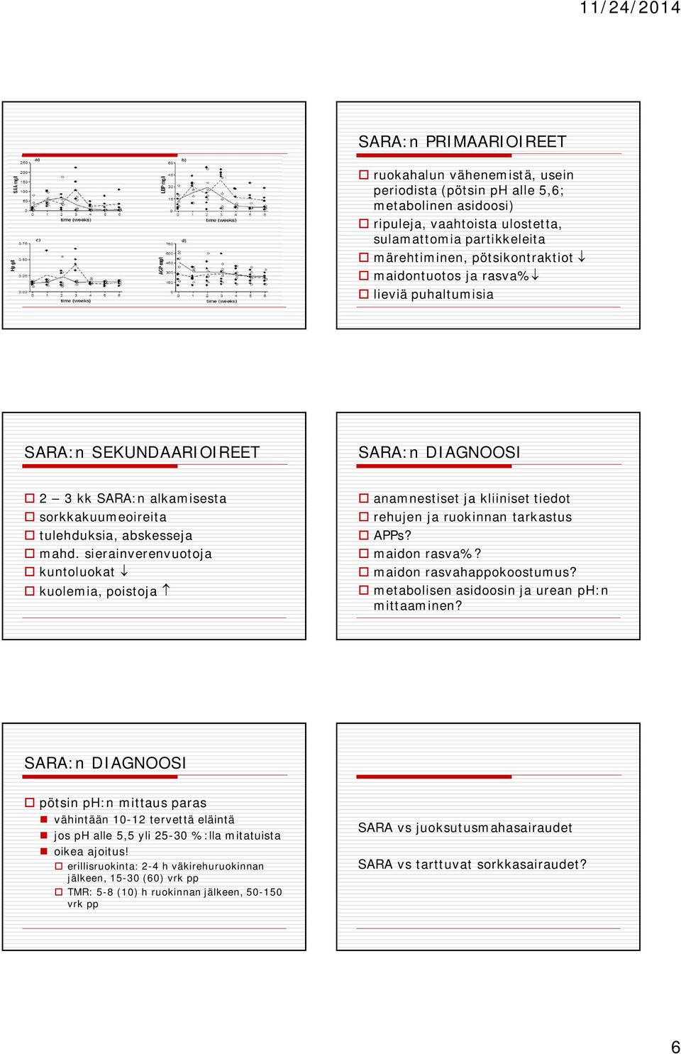sierainverenvuotoja o kuntoluokat o kuolemia, poistoja o anamnestiset ja kliiniset tiedot o rehujen ja ruokinnan tarkastus o APPs? o maidon rasva%? o maidon rasvahappokoostumus?