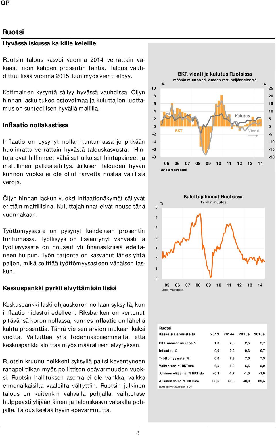 In aa o nollakas ssa In aa o on pysynyt nollan tuntumassa jo pitkään huolima a verra ain hyvästä talouskasvusta. Hintoja ovat hillinneet vähäiset ulkoiset hintapaineet ja mal llinen palkkakehitys.