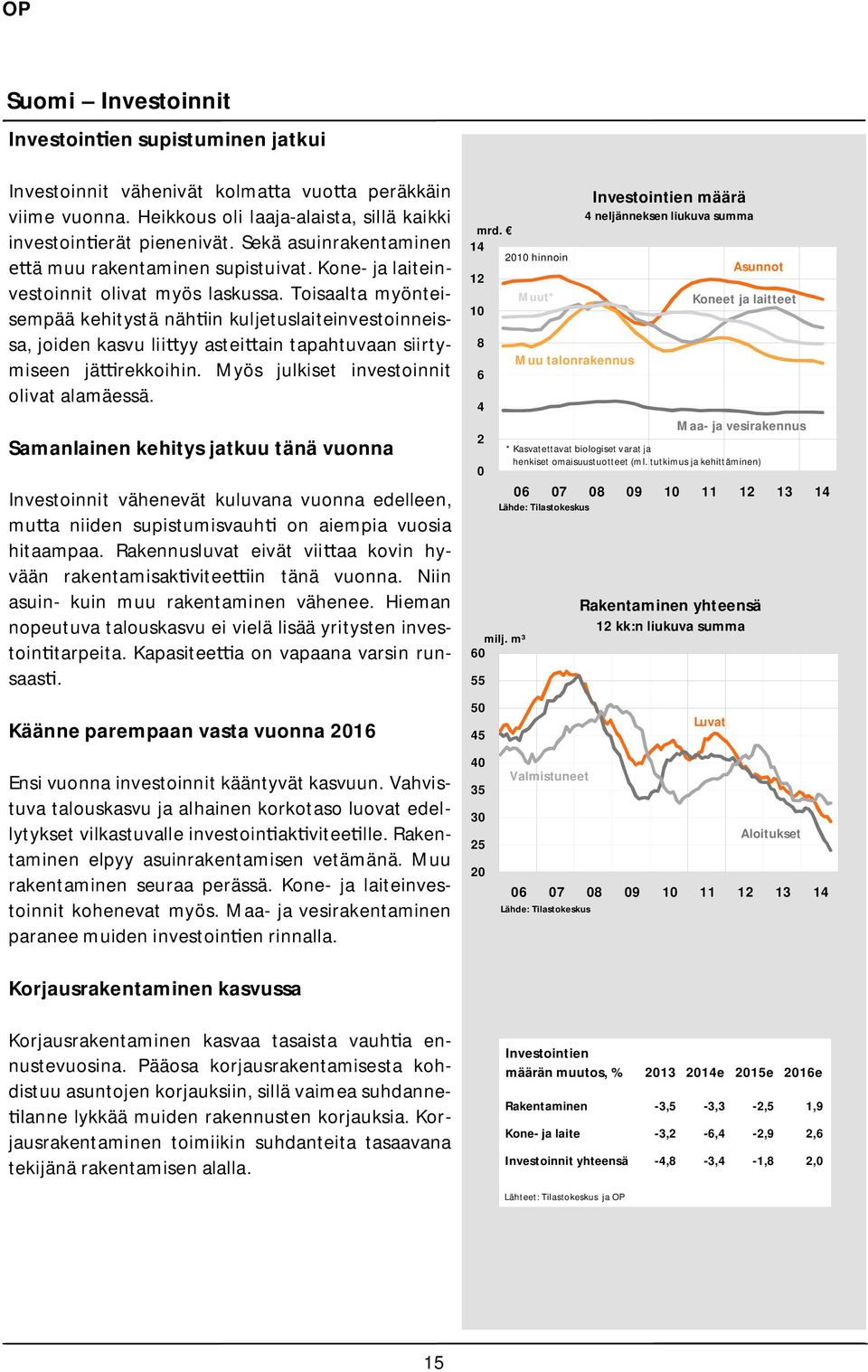 Toisaalta myönteisempää kehitystä näh in kuljetuslaiteinvestoinneissa, joiden kasvu lii yy astei ain tapahtuvaan siirtymiseen jä rekkoihin. Myös julkiset investoinnit olivat alamäessä.