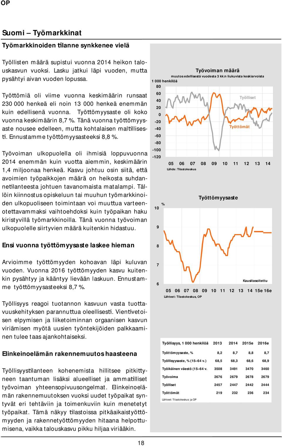 Tänä vuonna työ ömyysaste nousee edelleen, mu a kohtalaisen mal llises-. Ennustamme työ ömyysasteeksi,.