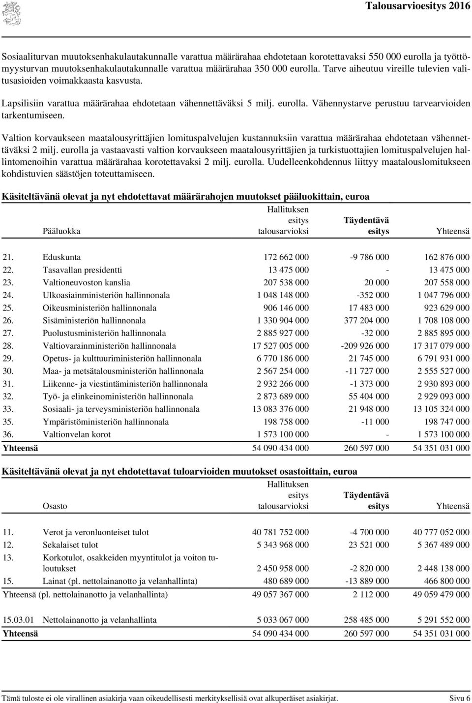 Vähennystarve perustuu tarvearvioiden tarkentumiseen. Valtion korvaukseen maatalousyrittäjien lomituspalvelujen kustannuksiin varattua määrärahaa ehdotetaan vähennettäväksi 2 milj.